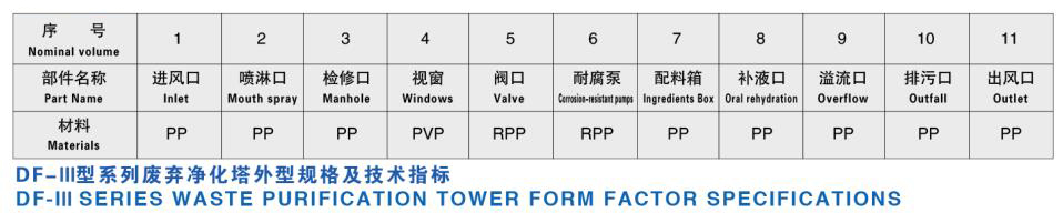 DF-Ⅲ型系列聚丙烯多功能廢棄凈化塔