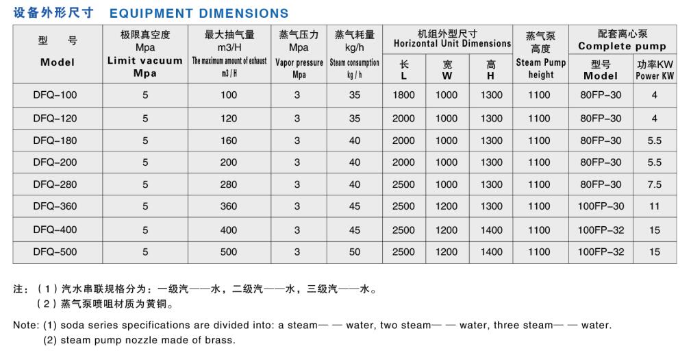 DFQ型汽—水串聯(lián)噴射真空機(jī)組