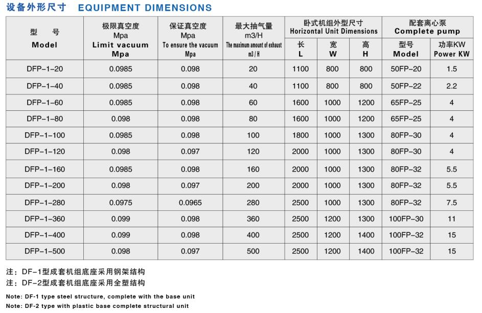 DF系列真空機組