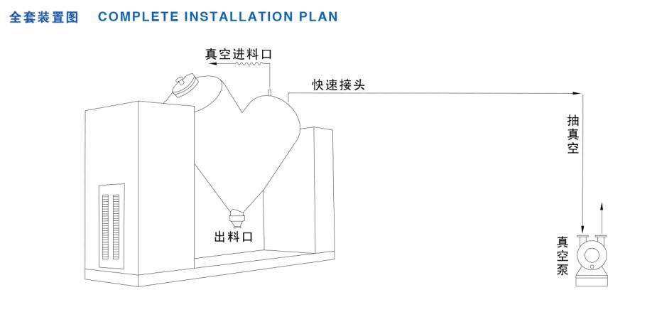 V型混合機