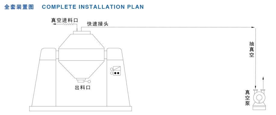 不銹鋼雙錐型混合機(jī)