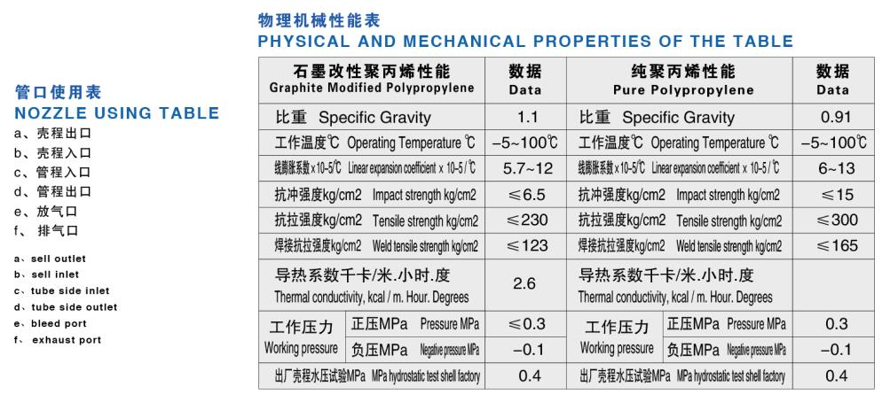 石墨改性聚丙烯列管式換熱器、冷疑器